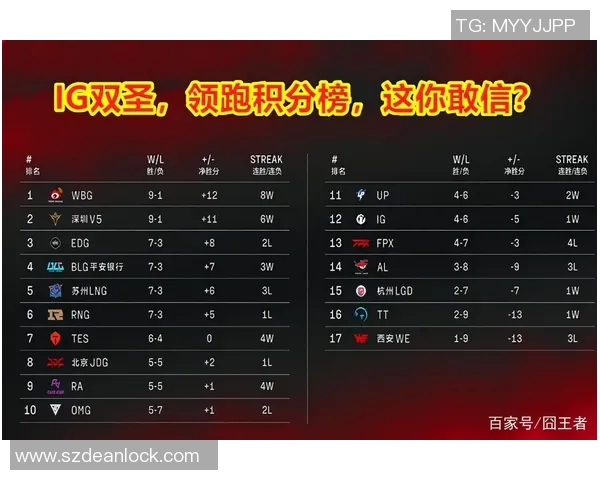 武汉足球队强势领跑选拔赛积分榜以98分稳居第一