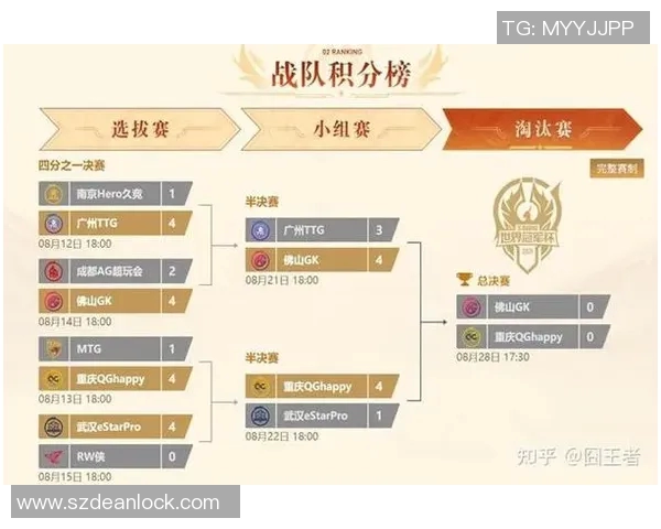 王者荣耀心理素质排行榜揭晓JDG战队荣登第四名引发热议 王者荣耀心理素质排行榜揭晓JDG战队荣登第四名引发热议