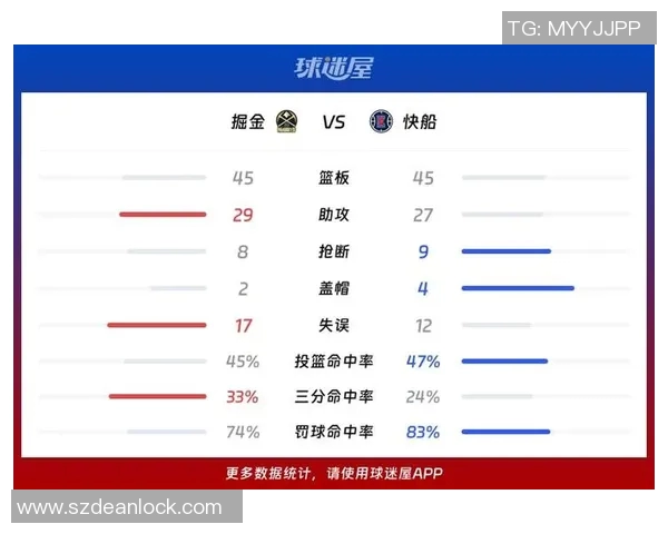 快船与掘金对决胜率分析及未来比赛展望