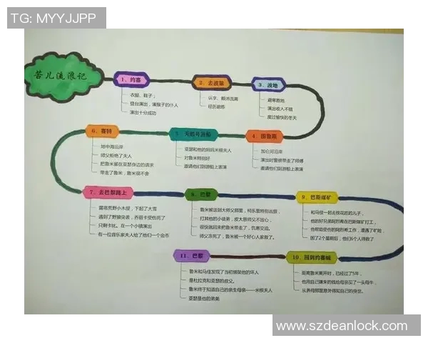 谢什科的传奇旅程:从平凡到卓越的奋斗故事与启示 谢什科的传奇旅程:从平凡到卓越的奋斗故事与启示