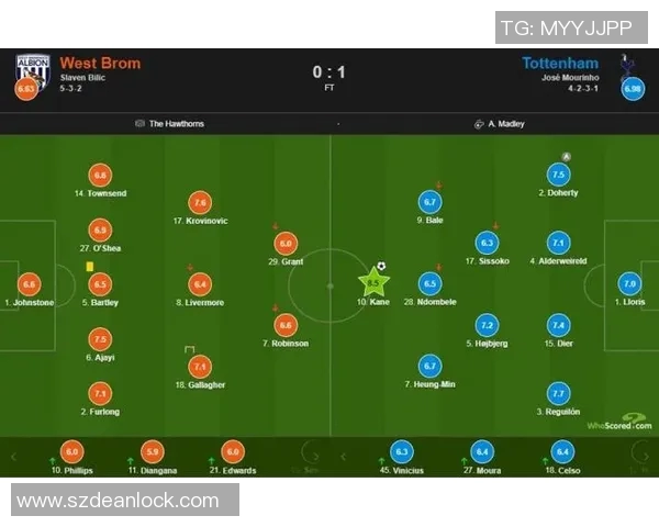 2019年热刺与西布朗激战回顾:精彩瞬间与战术分析 2019年热刺与西布朗激战回顾:精彩瞬间与战术分析